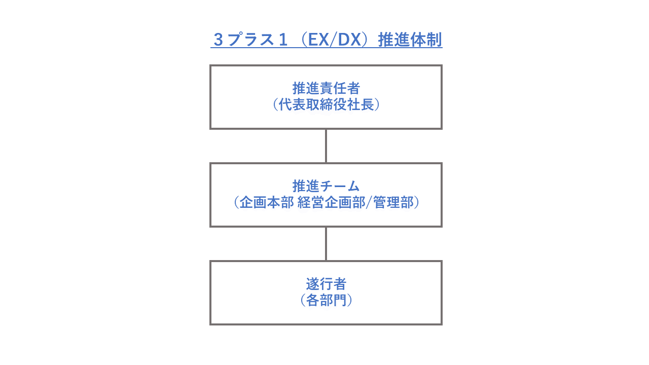 中期経営計画
